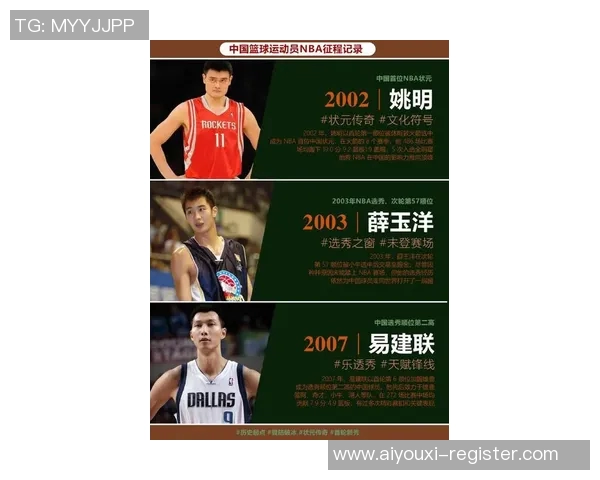 姚明的篮球传奇与人生故事揭秘，探讨他的影响力与未来发展方向